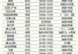 北京最新旅游景点，北京最新游玩景点