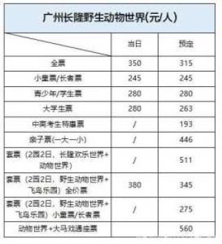 番禺野生动物园门票团购？番禺野生动物园门票多少？