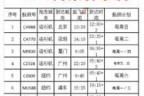 去美国旅游大概多少钱，去美国旅游大概多少钱一天