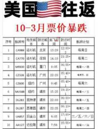去美国旅游大概多少钱，去美国旅游大概多少钱一天