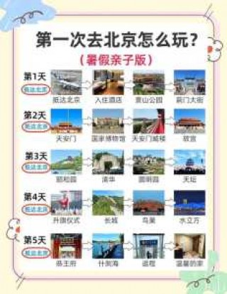 北京攻略自助游带孩子，北京攻略自助游带孩子多少钱