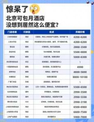 北京宾馆哪里便宜又好？北京宾馆哪里便宜又好民宿？