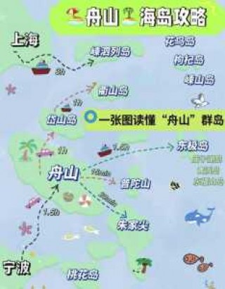舟山旅游攻略自由行？舟山旅游景点攻略自驾游？