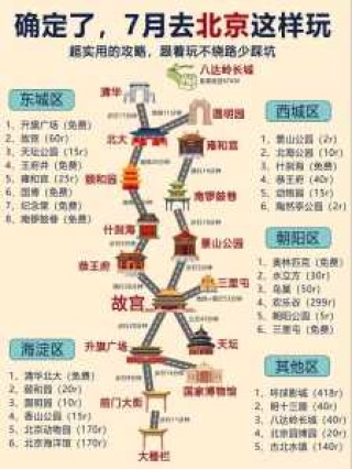 8月去北京旅游合适吗，8月去北京旅游有限制吗?