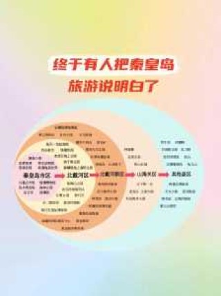 北戴河游玩攻略两天？北戴河旅游攻略2日游？