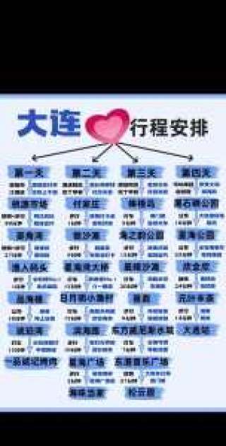 大连旅游线路推荐？大连旅游 攻略？