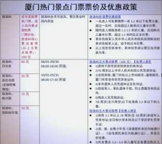 鼓浪屿景点门票费用是多少钱？鼓浪屿门票攻略？