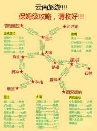 去云南旅游大概费用，去云南旅游费用一览表？