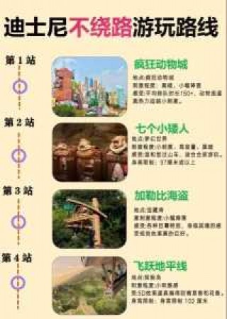 上海迪士尼前十必玩项目？上海迪士尼前十必玩项目介绍？