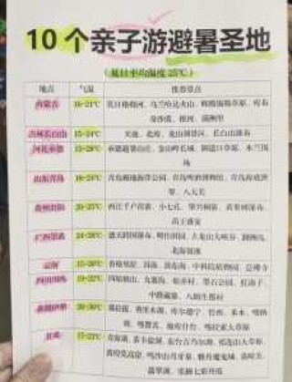 夏天哪里旅游比较好凉快，夏天去哪个地方旅游凉快？