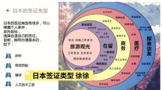 日本个人旅游签证？日本个人旅游签证可以停留多久？