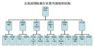 中国旅行社总社，中国旅行社总社辽宁有限公司挂牌出卖？