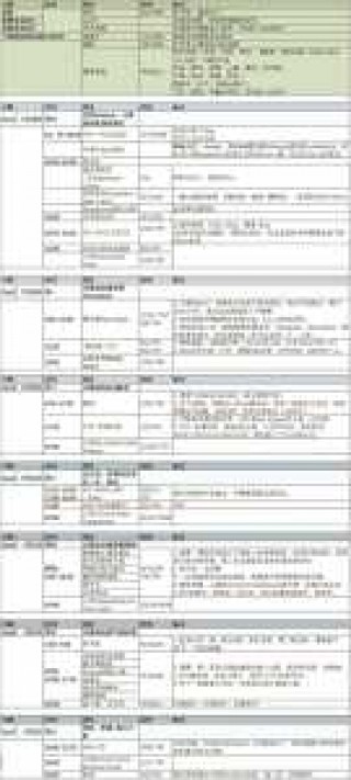 大连五日游旅游团报价，大连5日游