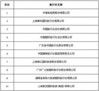 中国国旅旅游官方网站，中国国旅旅游官方网站网址