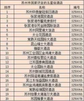 中国快捷酒店排名？中国快捷酒店排名榜？