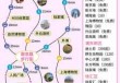 上海一日游路线的最佳安排，上海一日游路线的最佳安排大学及景点？