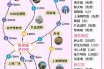 上海一日游路线的最佳安排，上海一日游路线的最佳安排大学及景点？