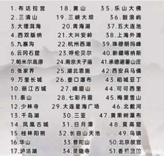 全国景点大全一览表？中国著名景点？