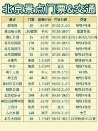 北京景点排名前十门票？北京景点排名榜？