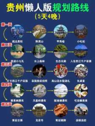 贵州旅游五大必去景点？贵州必去的五大旅游景点？