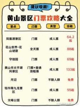 到黄山旅游多少钱，到黄山旅游多少钱一天