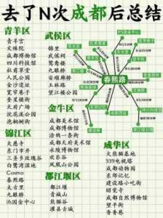 成都旅游景点攻略自由行，成都 旅游景点？
