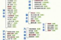 重庆自由行旅游攻略，重庆自由行旅游攻略全书