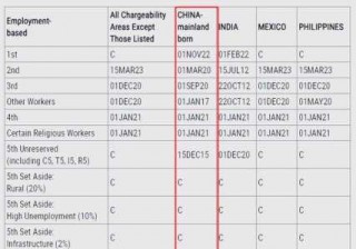 美国旅游签证停留时间，美国旅游签证停留时间 180天计算方式