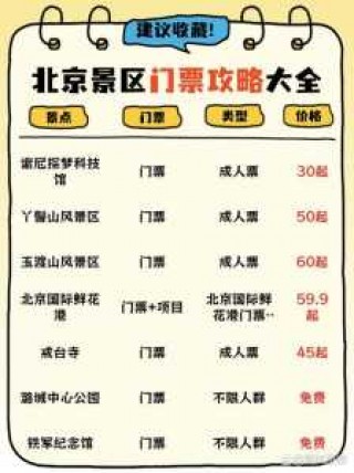 去哪玩好玩又省钱，大连去哪玩好玩又省钱？