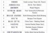 malaysia？malaysia是哪个国家？