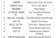 malaysia？malaysia是哪个国家？