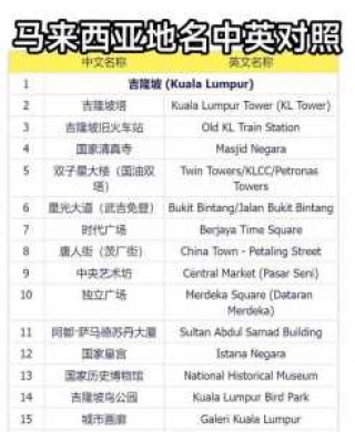 malaysia？malaysia是哪个国家？