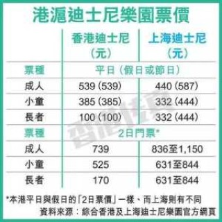 上海迪士尼乐园费用，上海迪士尼乐园费用高吗