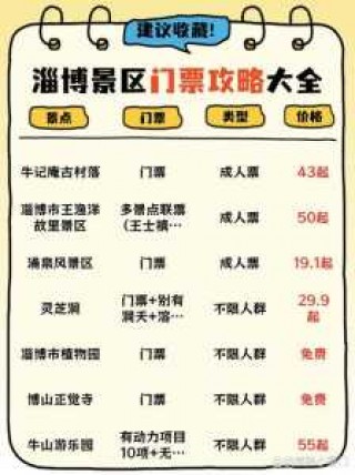 淄博旅游景点大全排名一日游，淄博旅游景点攻略