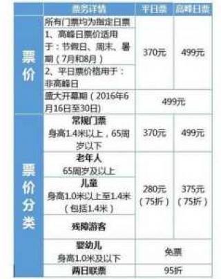 上海迪士尼门票价官方网站？上海迪士尼乐园门票携程？