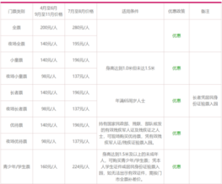 顺德长隆欢乐世界门票？顺德长隆农庄？