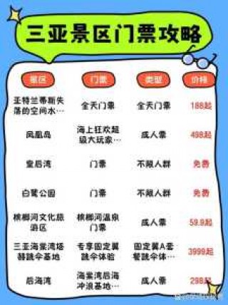 天涯海角门票多少钱一张，天涯海角景区收费吗