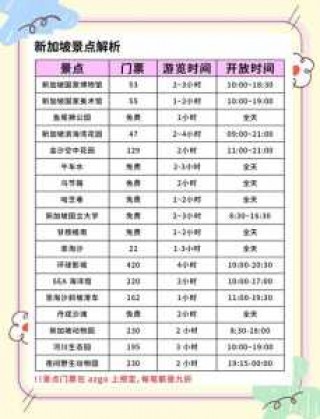 新加坡旅游攻略必玩的景点，新加坡旅游必去的景点有哪些？