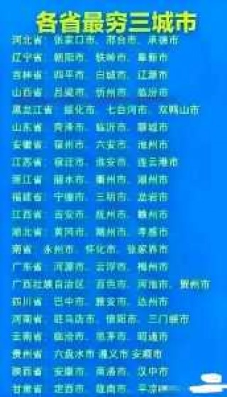 辽宁最穷前十城市排名，辽宁最穷前十城市排名榜？