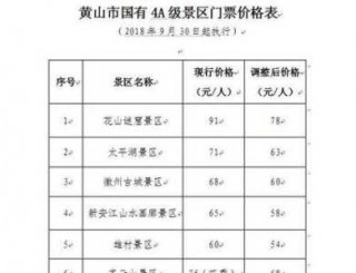 黄山风景区门票费用？安徽省黄山风景区门票费用？