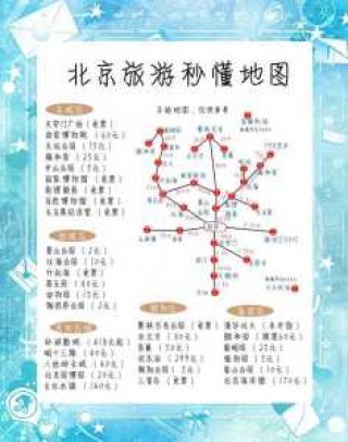 北京旅游景点路线规划，北京旅游景点路线地图？