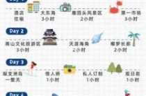 海南旅行攻略自行游？海南旅游攻略自驾？