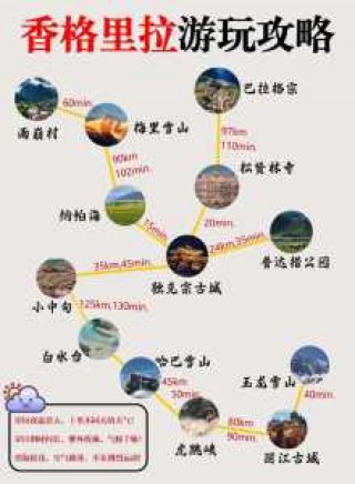 香格里拉旅游自由行攻略？香格里拉游玩攻略,真的一篇就够了？