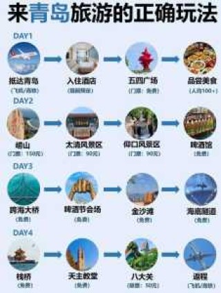 自己去青岛旅游攻略？自己去青岛旅游攻略及费用？