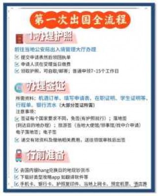 出国手续办理流程，出国手续办理流程要多久