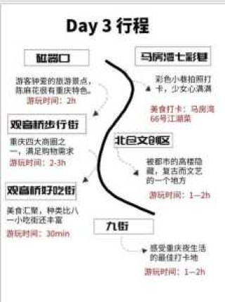 重庆周边自驾游攻略三日游？重庆周边自驾游攻略三日游路线？