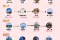 北京旅游攻略2日游？北京旅游攻略2日游自由行多少钱？