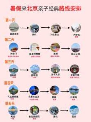北京旅游攻略2日游？北京旅游攻略2日游自由行多少钱？
