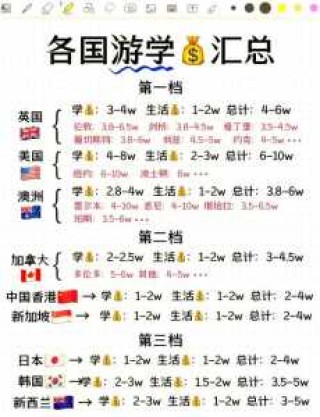 新西兰旅游团报价，新西兰旅游团报价表？