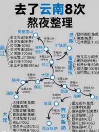 丽江自驾游最佳路线？绵阳到丽江自驾游最佳路线？
